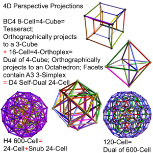 4D Polychora