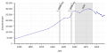 Vorschaubild der Version vom 03:44, 9. Dez. 2018