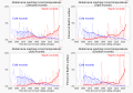 1951+ Percent of global area at temperature records - Seasonal comparison - NOAA.svg Seasonal comparison