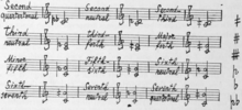 Ivan Wyschnegradsky's Microtonal Intervals: second quartertonal, -neutral, -third; third neutral, -fourth; major fourth; minor fifth; fifth-sixth; sixth-neutral, -seventh; seventh-neutral, -quartertonal.