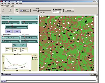 NetLogo WolfSheepPredation