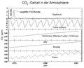 Vorschaubild der Version vom 17:13, 2. Nov. 2016