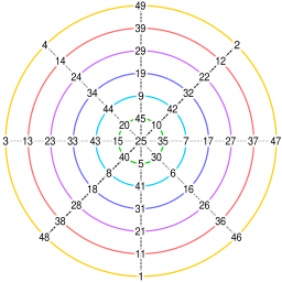 Ding Yidong magic circle.svg 15:11, 8 September 2018