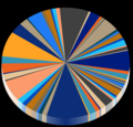 Questo grafico interattivo fatto in HTML5 ha una cattiva User Experience Design: troppi colori e informazioni