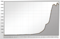 Heidenheim demographics