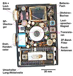 Geöffnetes AM-Lang- und Mittelwellen-Transistorradio mit einem seitlich bedienbaren Drehkondensator zur Sendereinstellung