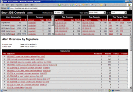 Snort IDS Console