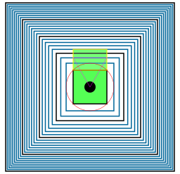 Square roots of natural numbers as squares (and of 0 as •). Integer ones are black, irrational ones are cyan. The red circle shows that √2 is equal to the diagonal of the 1-square. See also: File:Disk root of naturals.svg