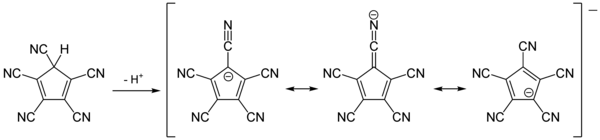 Nach Dissoziation eines Protons ist das Anion von Pentacyanocyclopentadien mesomeristabilisiert