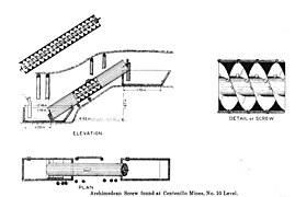 Roman screw used to dewater mines in Spain