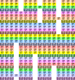 Perpetual calendar cycle.svg 21:46, 29 April 2013