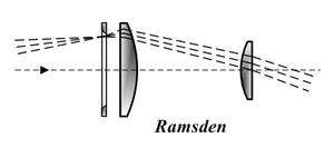 okular Ramsdena