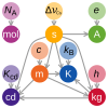 Planar relationships