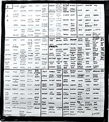 Ruth Sienkiewicz-Mercer's Wordboard 3