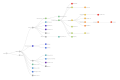 2023-12-04 Nextstrain SARS-CoV-2 clades relationships (erroneous).svg SVG file: SARS-CoV-2 Nextstrain clades relationships + WHO names + Pango lineages; Nextstrain publication on Dezember 2023 Added clades 23G, 23H, 23I (clade 23I erroneously displayed as 22I).
