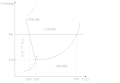 Diagramma di fase dell'acqua