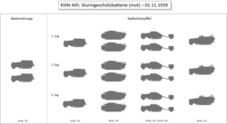 Originele Sturmgeschützbatterie 1939 (alleen gepantserde voertuigen getoond)