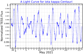 Lichtkromme van Kappa Centauri