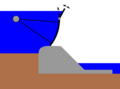 Skizze eines Zugsegmentwehrs mit optionaler Fischbauchklappe