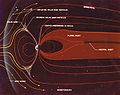 Magnetosphere