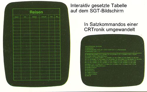 SGT-Bildschirm und CRTronic-Satzkommandos