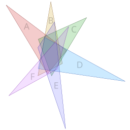 6-set Venn diagram SMIL.svg 21:06, 18 January 2016