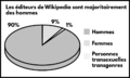 Diagramme Gender Gap FR.png