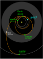 The Galileo flybys featured both purely gravitational assists and scientific experiments.