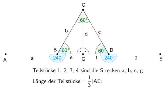 Iteration einer Koch-Kurve