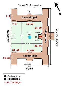 Neues Schloss, Lageplan.