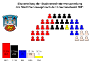 neu als SVG Trex2001