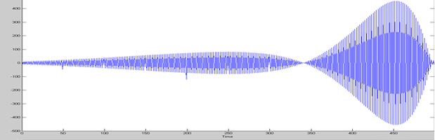 Fig.3. Model from fig.2. with applied invers Q-filter Q=50.