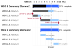 Gambar SVG baru