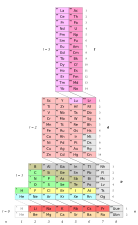 Tavola periodica nel formato "ADOMAH" (V. Tsimmerman)