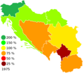 Economy of Yugoslavia (1975)