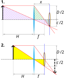 Hyperfocal distance definitions.svg 10:34, 24 September 2014