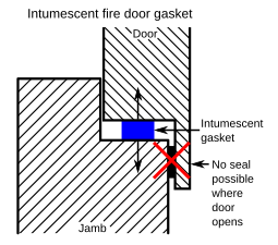 Intumescent gasketing used in passive fire protection, for fire door applications.