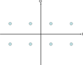 Alternative constellation diagram for rectangular 8-QAM.