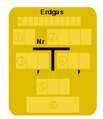 Gasleitungsschild Systematik