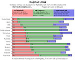 am 03.12.09 - im Artikel Kapitalismuskritik