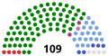 Parliament at dissolution