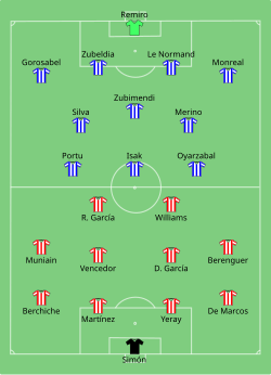 Aufstellung Real Sociedad gegen Athletic Bilbao