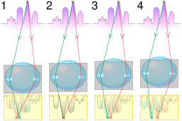 Autofocus phase detection.svg 00:09, 1 April 2012