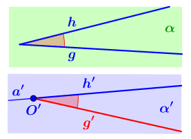 Veranschaulichung Axiom III.4.