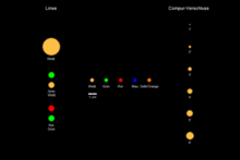 Hier sind die Farben Rot, Grün, Hellblau, Dunkelblau, Weiß und Gelb (von links nach rechts) des Lanterntests nach Beyne veranschaulicht