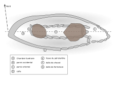 Plan der Allée couverte von Pors Poulhan