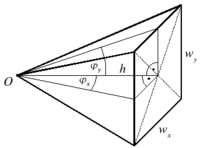 Raumwinkel einer Pyramide