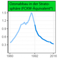 am 18.12.2017 im Artikel Ozonloch