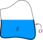 beliebiger Querschnitt mit S (=A) = durchströmte Fläche, O (=U) = benetzter Umfang