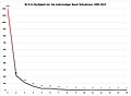 W:O:A --> Absolute Anzahl ein- oder mehrfacher Band-Auftritte in den Jahren 1990 bis einschließlich 2022